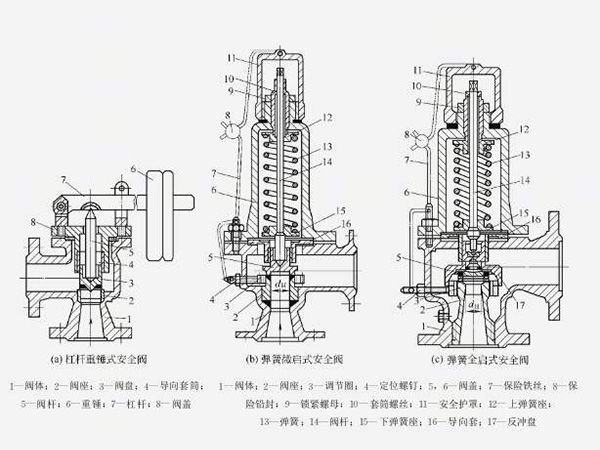 如何確定和計算安全閥的整定壓力（起跳壓力）？
